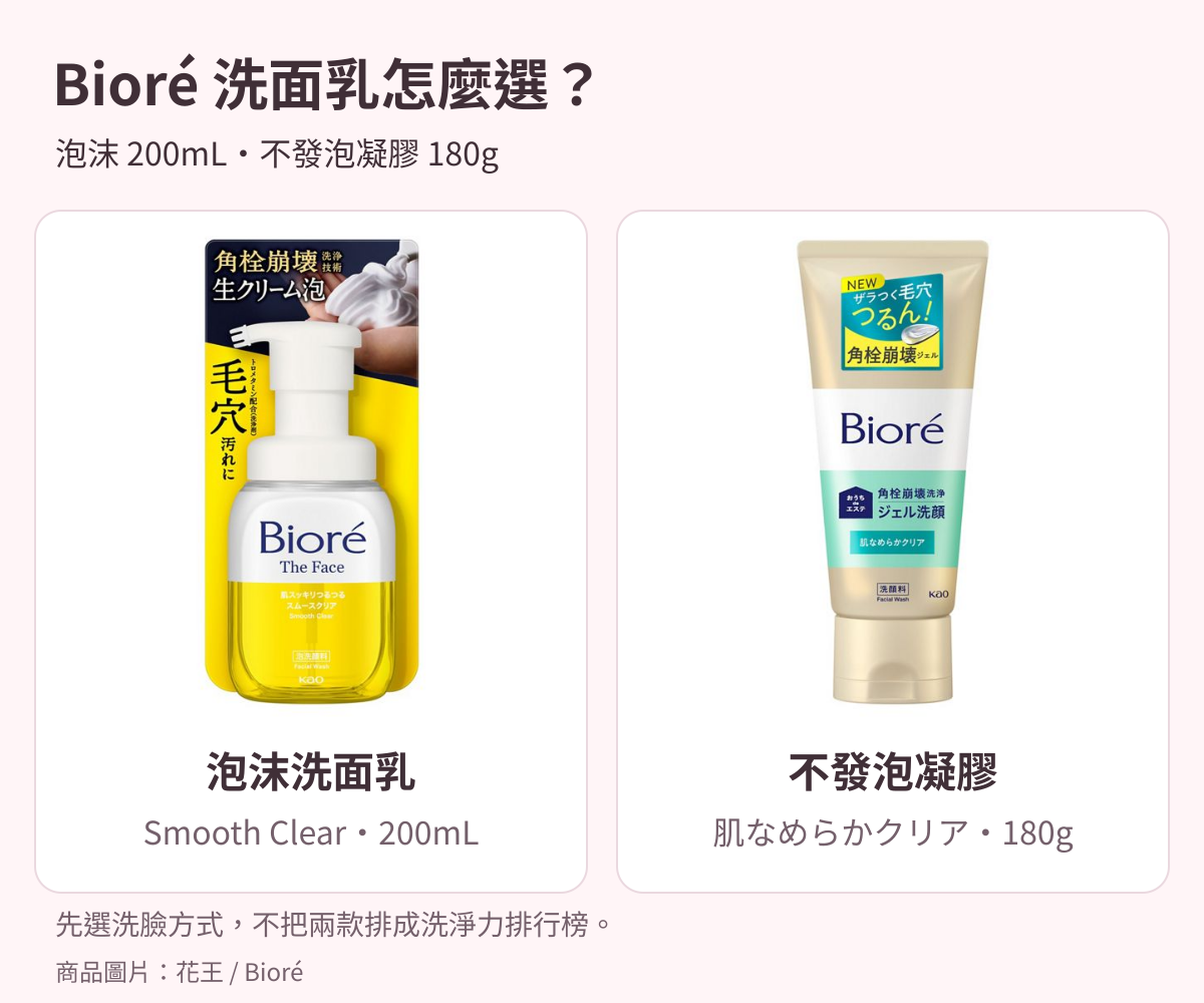 日本Bioré The Face Smooth Clear泡沫200mL與肌なめらかクリア不發泡凝膠180g的現行包裝比較。