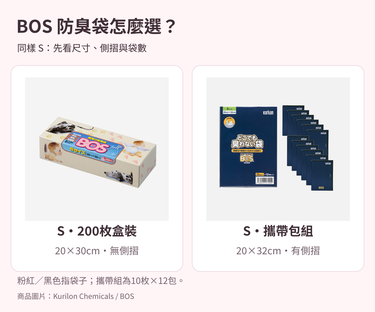BOS兩款S尺寸包裝：200枚盒裝與10枚×12包攜帶組。