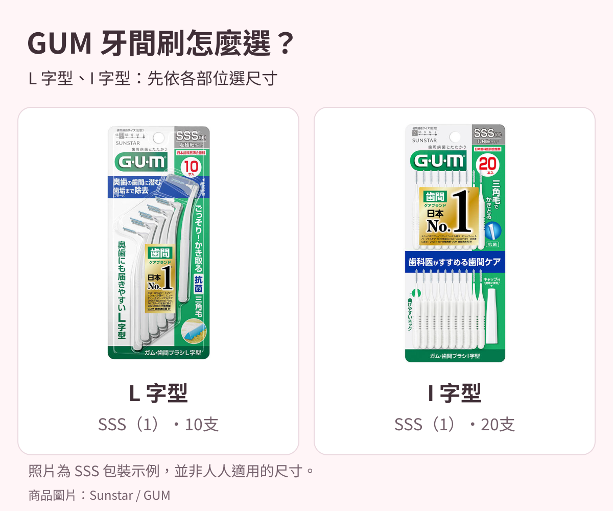 日本GUM牙間刷L字型與I字型包裝比較；照片為SSS(1)示例，尺寸須依各部位確認。