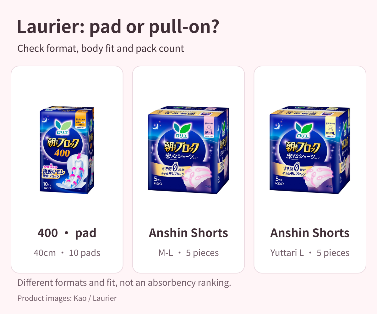Japanese Laurier Asamade Block 400 ten-pad pack, Anshin Shorts M-L five-piece pack, and Yuttari L five-piece pack.