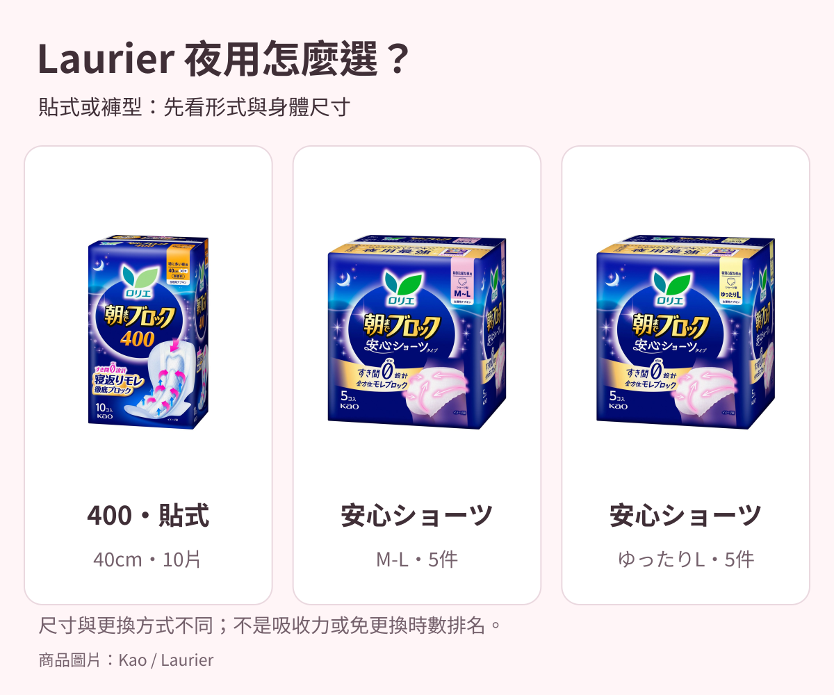 日本Laurier朝までブロック400十片裝、安心ショーツM-L五件裝與ゆったりL五件裝。