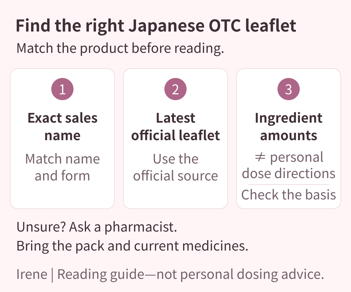 Japanese OTC leaflet reading guide: match the exact sales name and latest official leaflet, check the ingredient-amount basis, and ask a pharmacist when unsure.