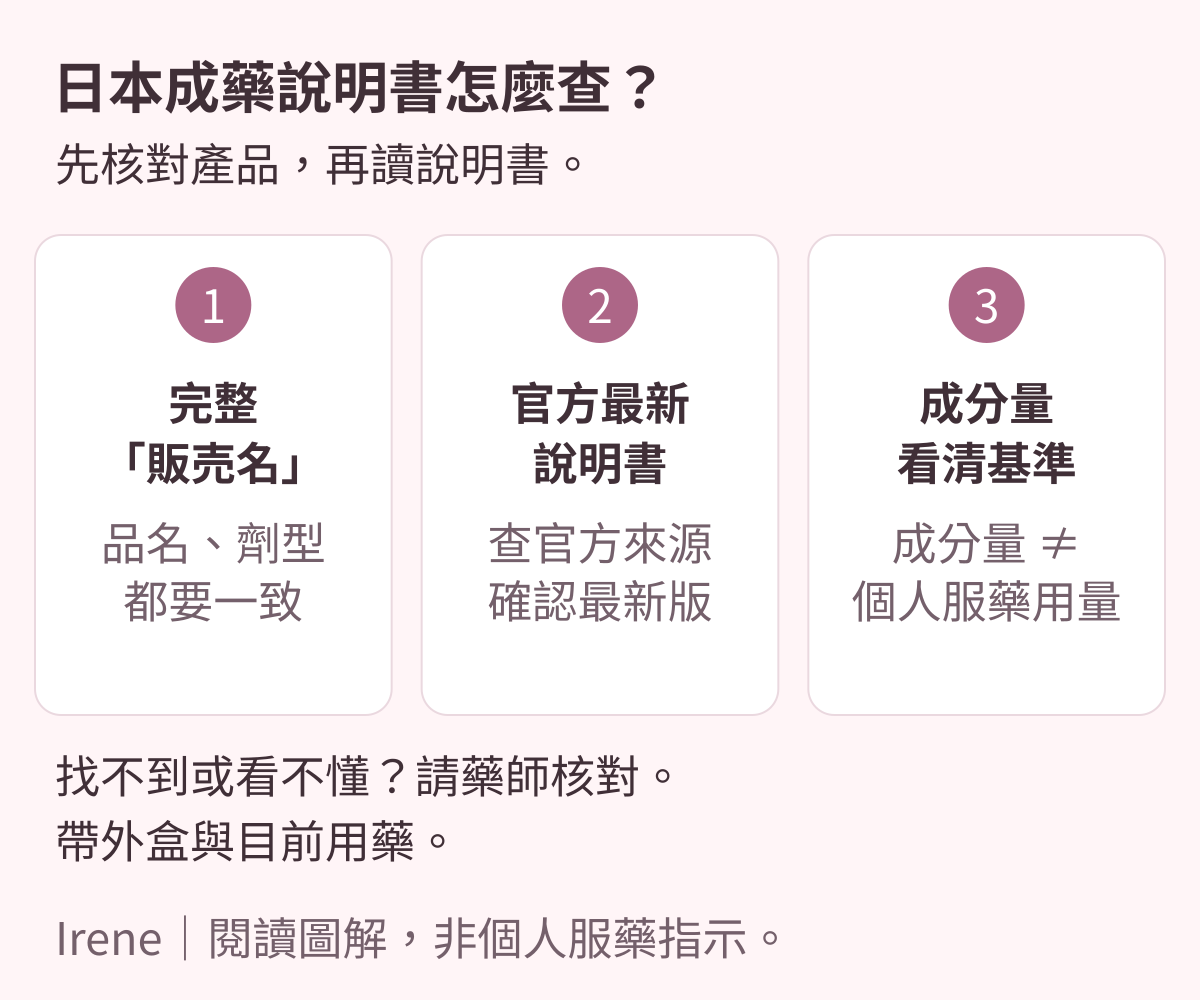 日本成藥說明書閱讀圖解：核對完整販賣名、官方最新版與成分表基準；不確定時請藥師確認。