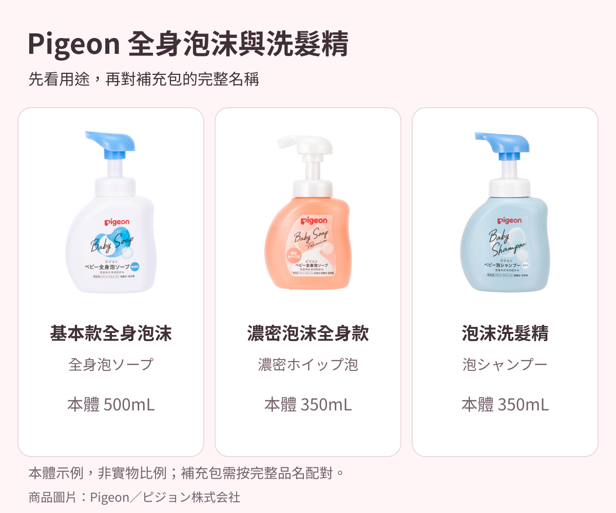 Pigeon三款日本版本體：基本款全身泡沫500mL、濃密ホイップ泡350mL及泡沫洗髮精350mL。