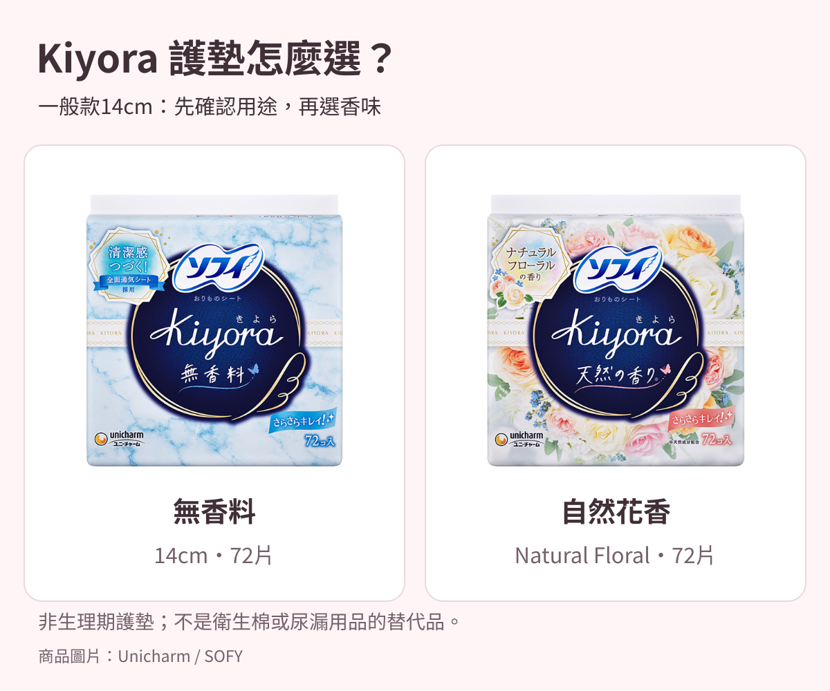 日本SOFY Kiyora一般款無香料與Natural Floral自然花香護墊，均為72片裝。