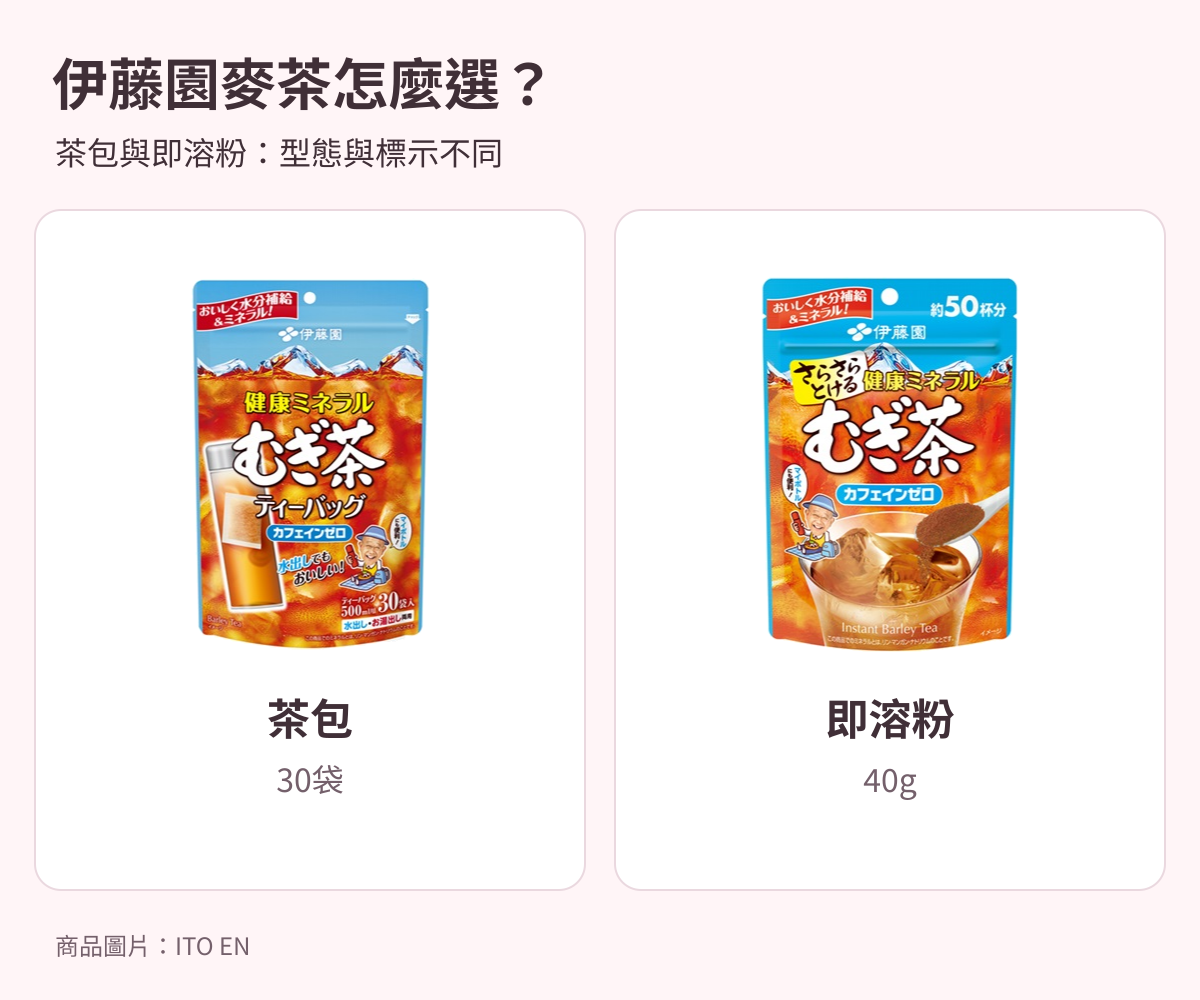 伊藤園健康礦物質麥茶30袋茶包與さらさら40g即溶粉：形態、標示與保存比較