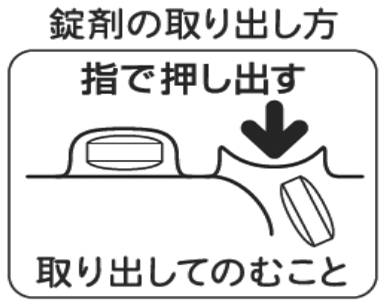 Official diagram showing a tablet pressed out of its blister before swallowing