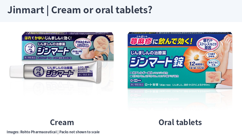 Jinmart 15 g cream and 14-tablet oral medicine packages