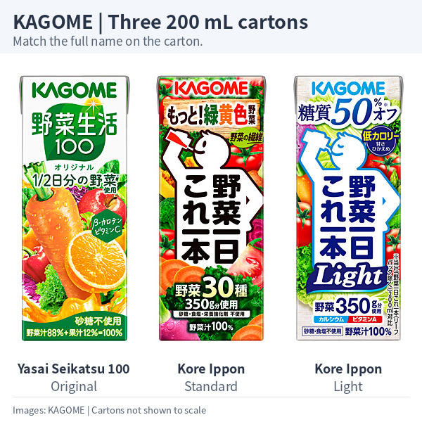 KAGOME Yasai Seikatsu 100 Original, standard Kore Ippon and Kore Ippon Light 200 mL cartons from left to right.