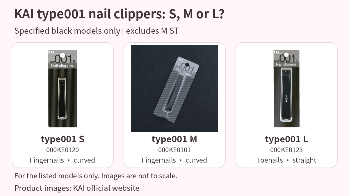 Complete official packages of black KAI type001 S, M and L, part numbers 000KE0120, 000KE0101 and 000KE0123. S and M have curved blades for fingernails; L has a straight blade for toenails. M ST is excluded.
