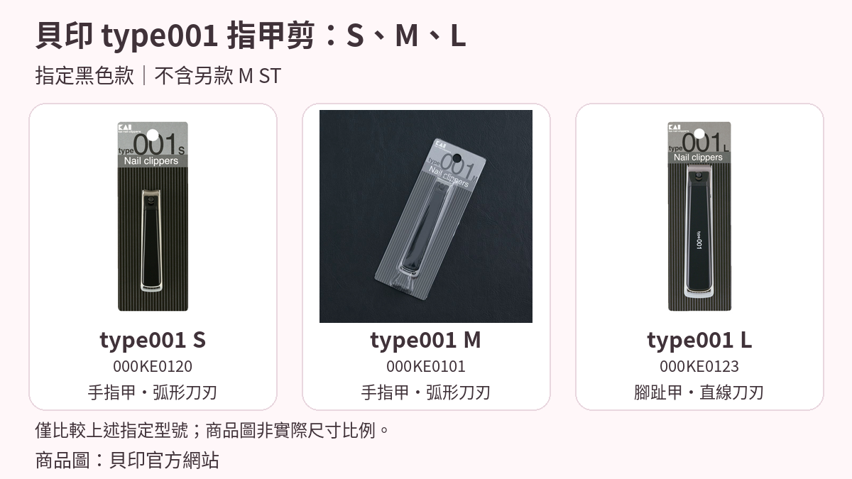 貝印黑色 type001 S、M、L 的完整官方包裝圖，型號依序為000KE0120、000KE0101、000KE0123；S和M為手指甲用弧形刀刃，L為腳趾甲用直線刀刃，不包含M ST。