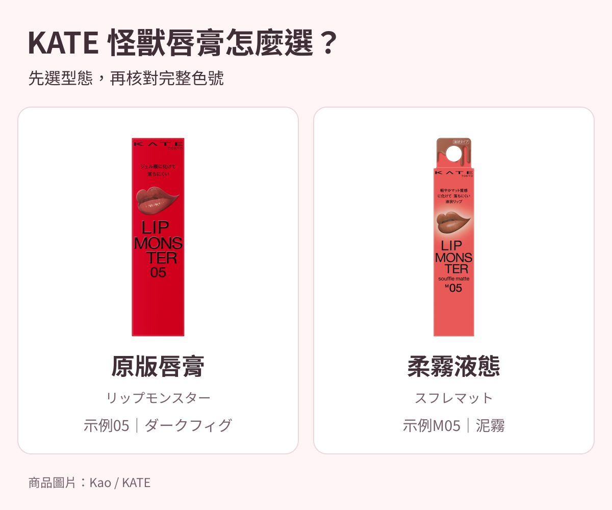 KATE怪獸唇膏原版與柔霧版比較：先選形式再選色號，05與M05不是同色對照