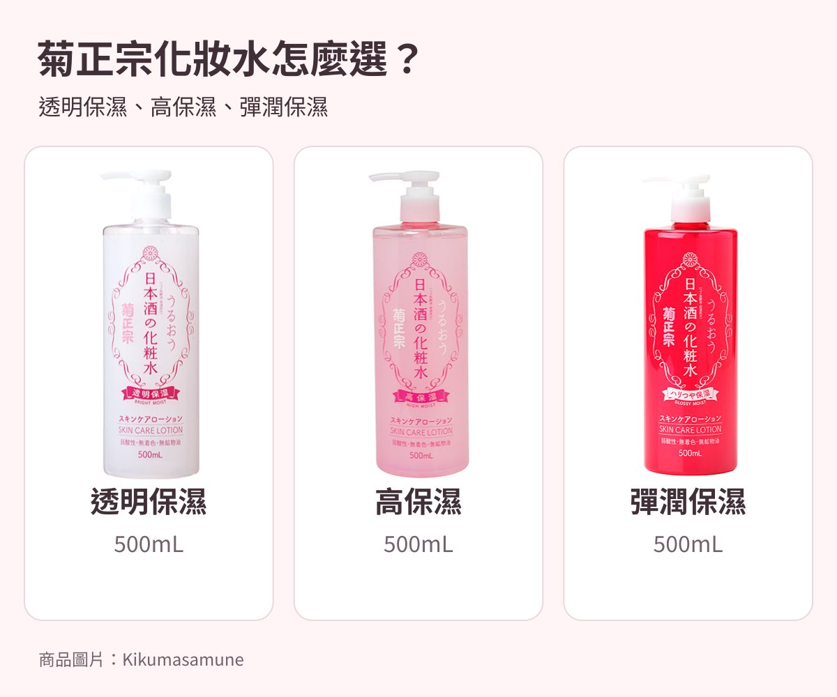 菊正宗透明保濕、高保濕與ハリつや三款500mL化妝水比較