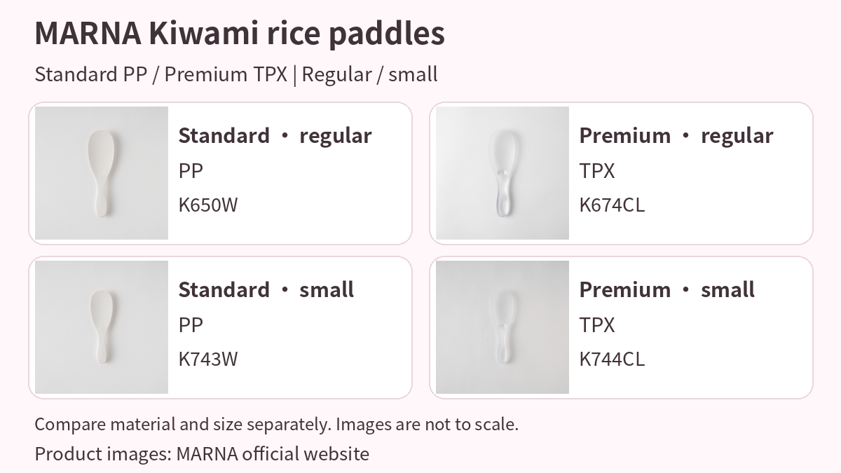 Four complete official MARNA Kiwami rice-paddle images in a 2 by 2 layout: standard PP at left, Premium TPX at right; regular K650W and K674CL above, small K743W and K744CL below.