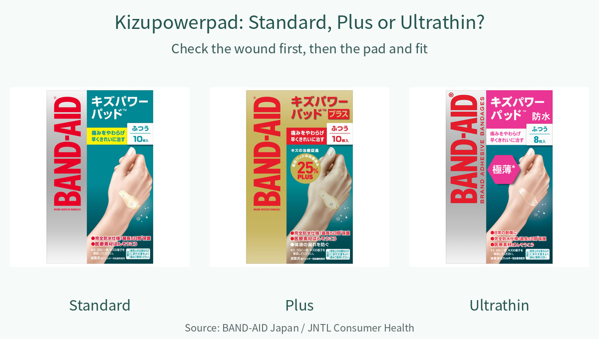 Intact Japanese Kizupowerpad Standard, Plus and Ultrathin packages