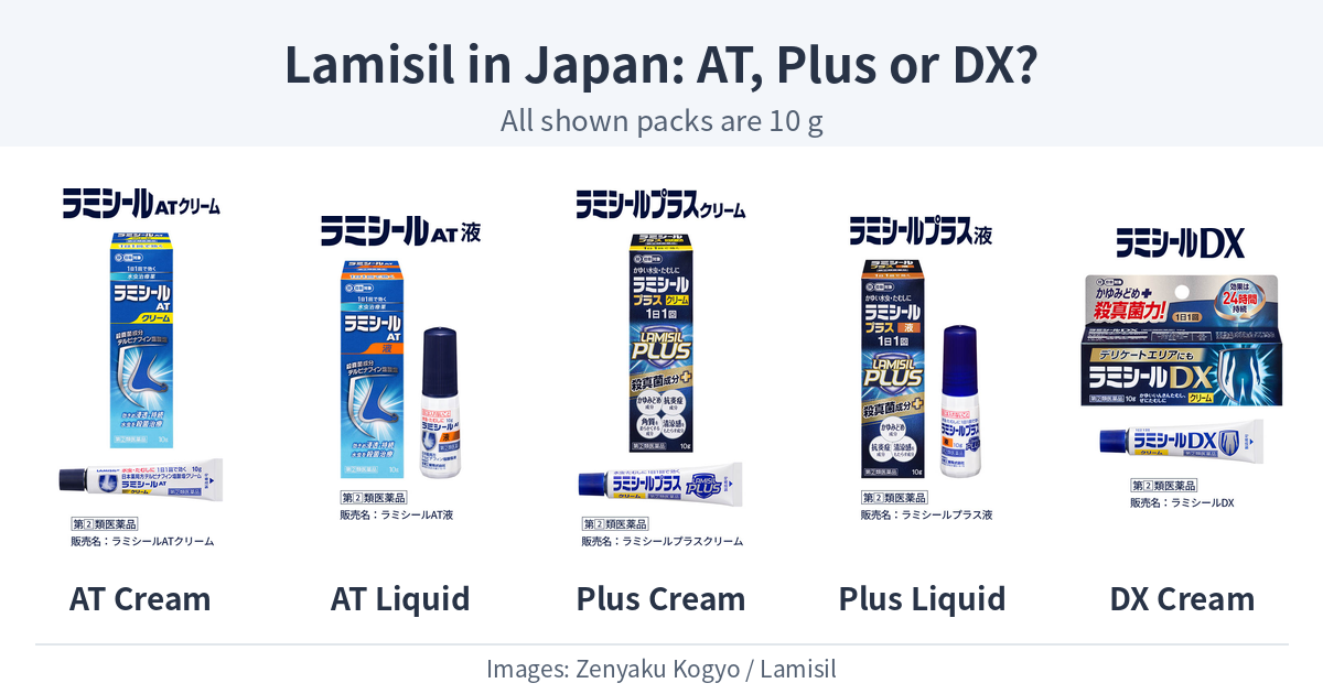 Five Japanese Lamisil 10 g products shown with their original packages and containers, from left to right: AT Cream, AT Liquid, Plus Cream, Plus Liquid and DX Cream.