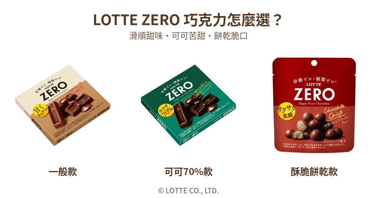 LOTTE ZERO一般款、可可70%與酥脆餅乾款完整包裝比較