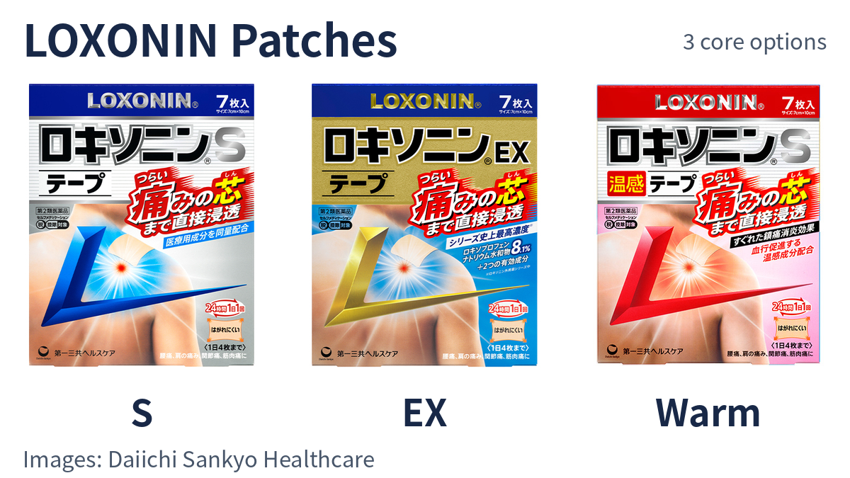 Official Japanese boxes of the three core LOXONIN tape formulas: S, EX and S Warm