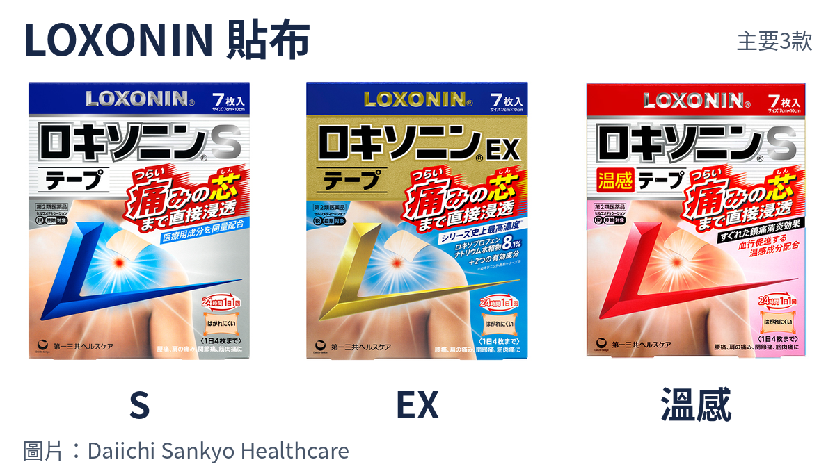 LOXONIN 樂松 S、EX、S 溫感三款一般尺寸貼布的日本官方外盒