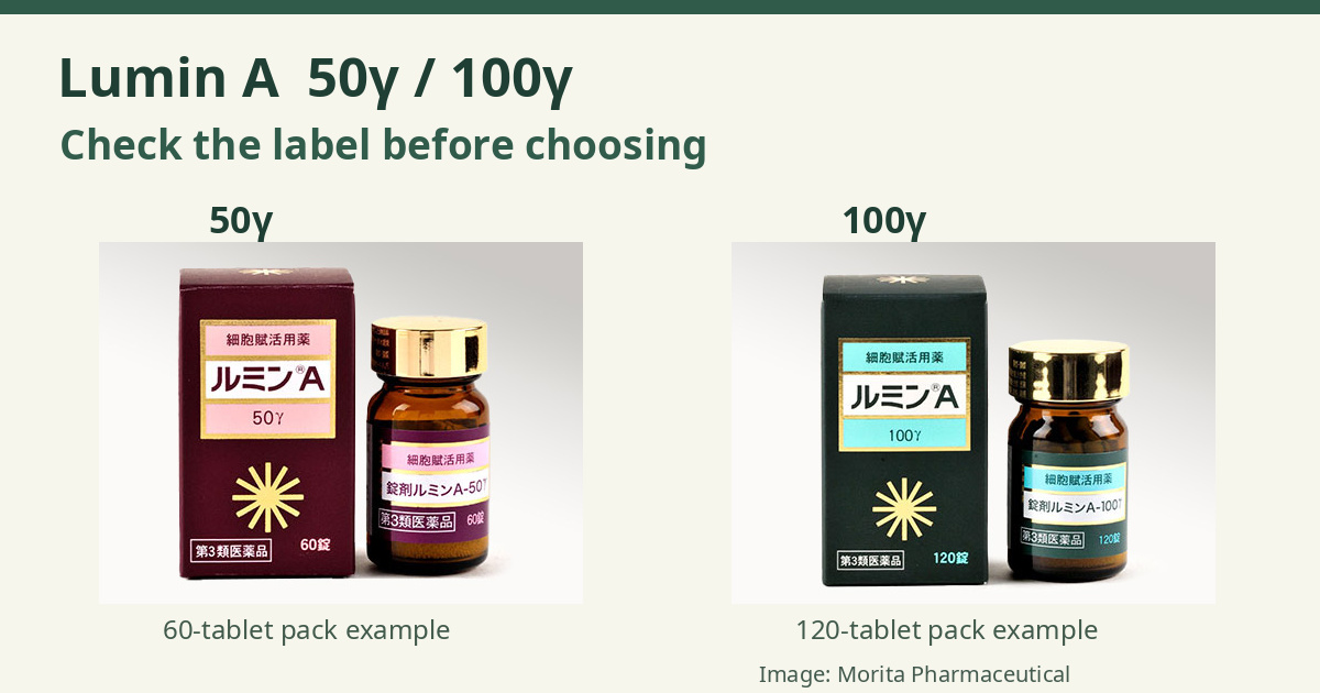 Lumin A 50γ and 100γ identification guide with both whole cartons and bottles