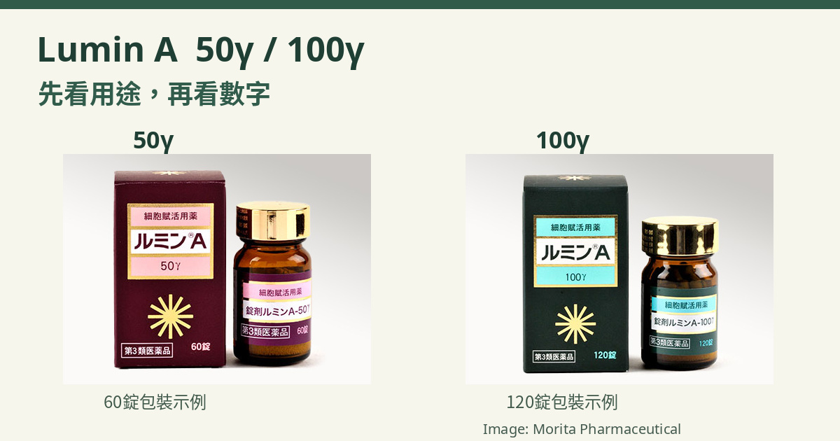 Lumin A 50γ與100γ辨認指南，並列兩款完整外盒與藥瓶