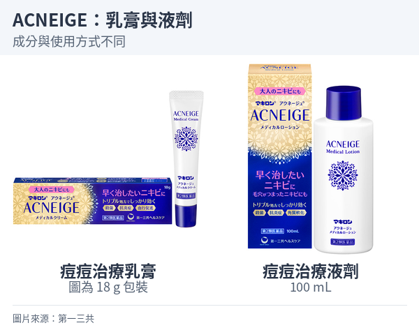 ACNEIGE 痘痘治療乳膏 18 g 與治療液劑 100 mL 包裝。