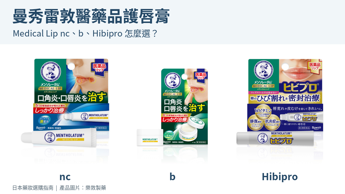 曼秀雷敦 Medical Lip nc、b 與 Hibipro 現行外盒及容器