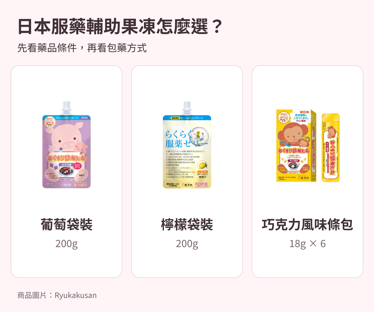 日本服藥輔助果凍：葡萄、檸檬與巧克力風味條包比較