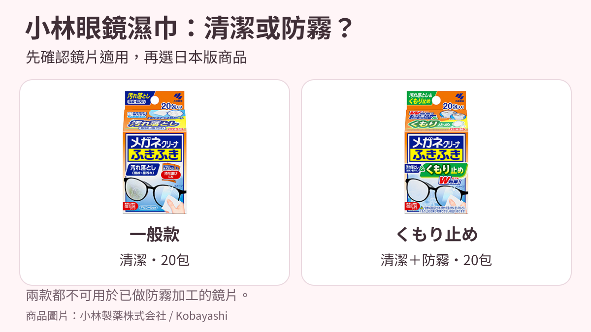 日本小林製藥一般眼鏡濕巾與防霧眼鏡濕巾20包包裝；兩款均不可用於已做防霧加工的鏡片。