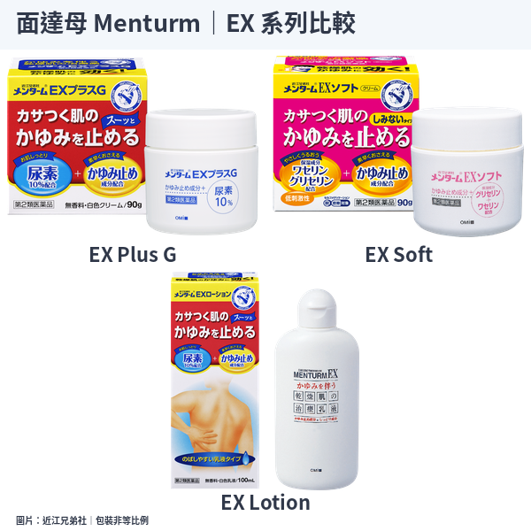 面達母EX Plus G、EX Lotion、EX Soft外盒與容器