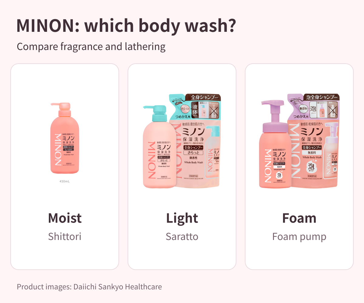 MINON Moist, Light and Foam body wash comparison — English