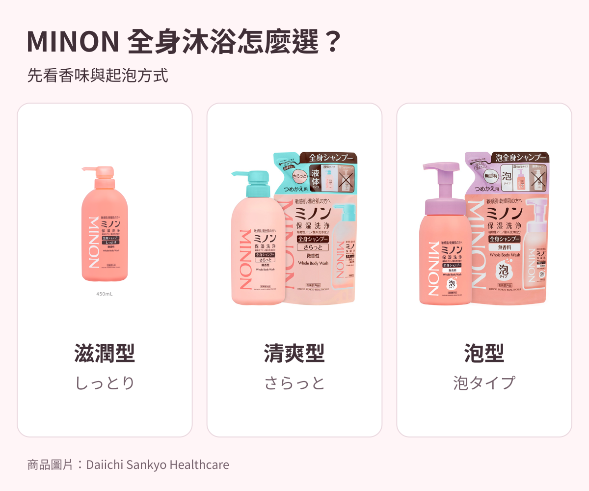 MINON 滋潤、清爽與泡型全身沐浴比較 — 繁體中文
