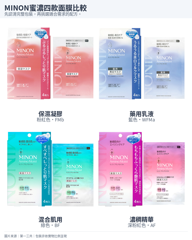 MINON蜜濃粉紅色FMb、藍色WFMa、綠色BF與深粉紅色AF面膜外盒及單片包裝。