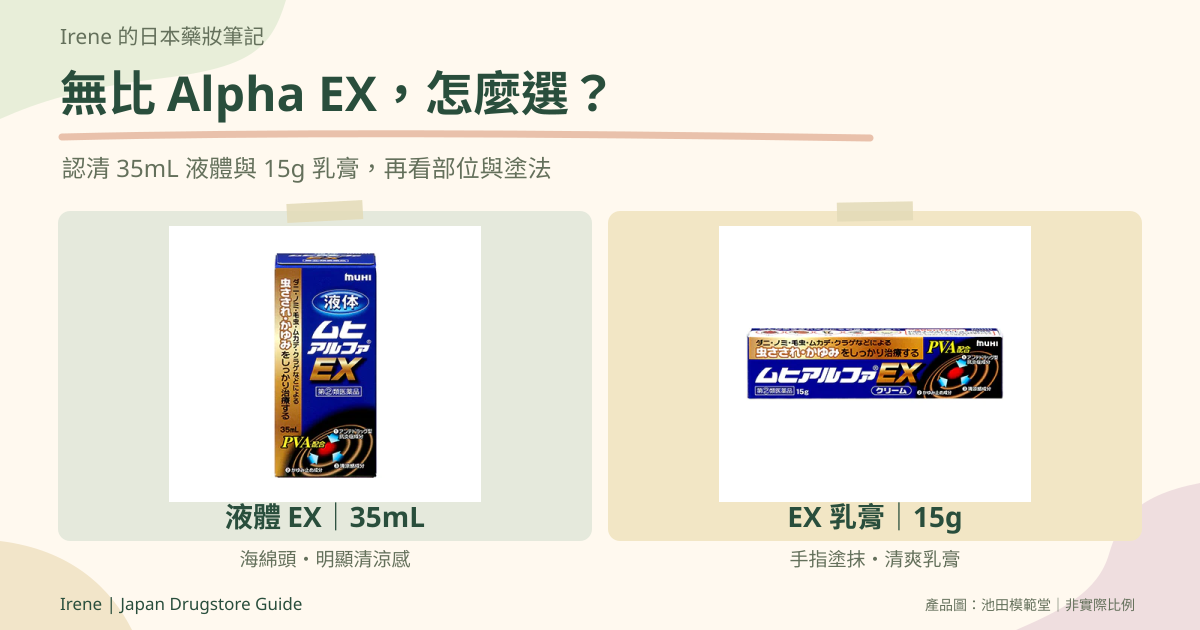 無比 Alpha EX，怎麼選？：液體 EX｜35mL、EX 乳膏｜15g