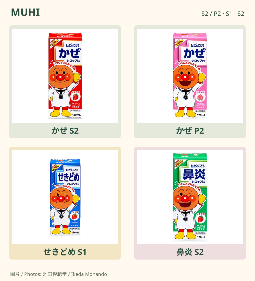 MUHI四款現行糖漿外盒，左上起依序為感冒S2、感冒P2、咳嗽S1及鼻炎S2。