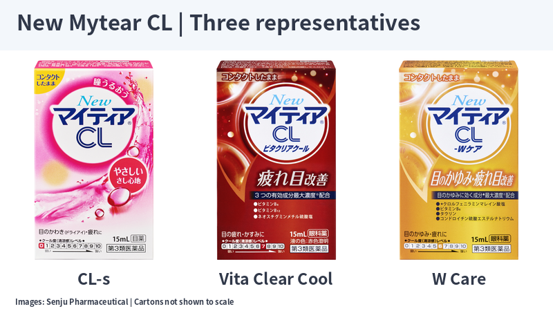 Three representative New Mytear CL variants: CL-s, Vita Clear Cool and W Care