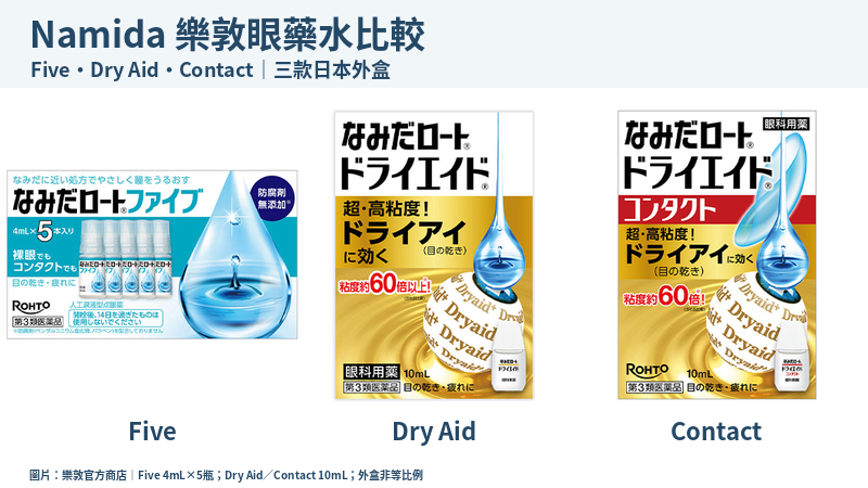 Namida Five 4mL×5瓶、Dry Aid 10mL與Dry Aid Contact 10mL完整外盒