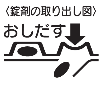 大正製藥說明書中的藥錠泡殼取出示意