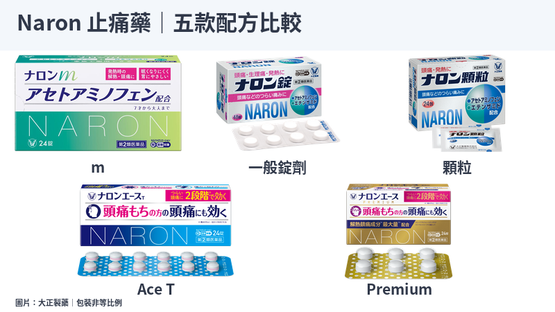 日本Naron m、一般錠劑、顆粒、Ace T與Premium官方包裝