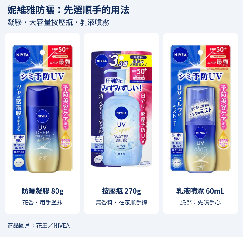 妮維雅三款防曬用途比較