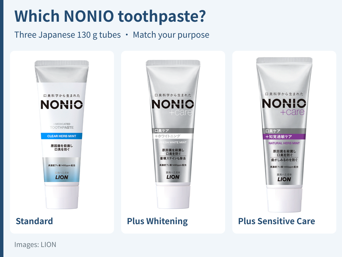 Whole Japanese NONIO tubes: standard Clear Herb Mint, Plus Whitening and Plus Sensitive Care