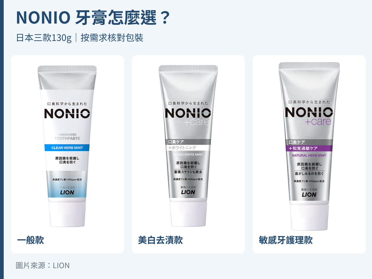 日本NONIO一般款、美白款與敏感牙款的完整牙膏管包裝