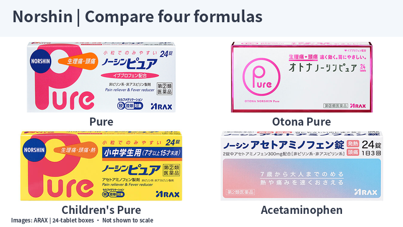 Official Japanese Norshin Pure, Otona Pure, children’s Pure and acetaminophen packages