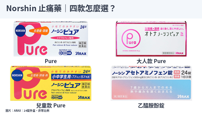 日本Norshin Pure、大人款、兒童款與單方乙醯胺酚錠官方外盒