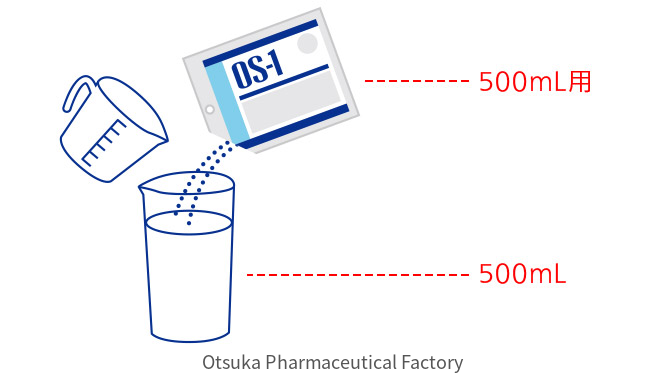 原廠沖泡示意：500 mL用的OS-1粉末整袋加入已量好的500 mL水