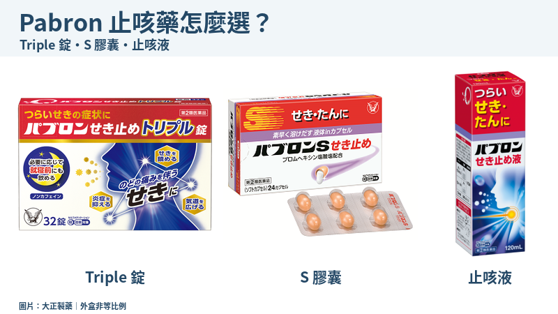 Pabron Triple32錠、S止咳24粒與止咳液120mL完整外盒
