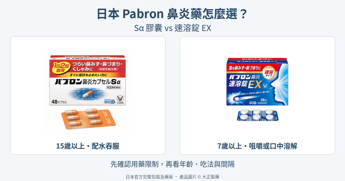 日本Pabron鼻炎藥比較：Sα膠囊15歲以上配水吞服，速溶錠EX7歲以上咀嚼或口中溶解