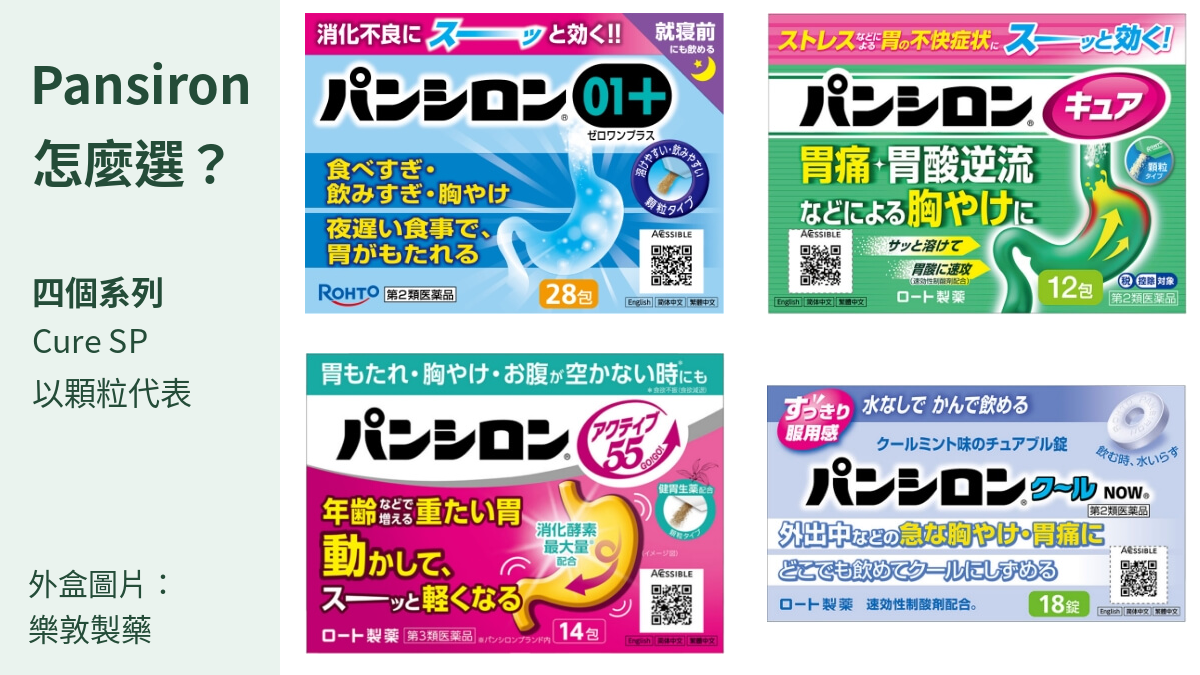 Pansiron 四個系列：01 Plus、以顆粒代表的 Cure SP、Active55 與 Cool NOW；樂敦官方外盒照片