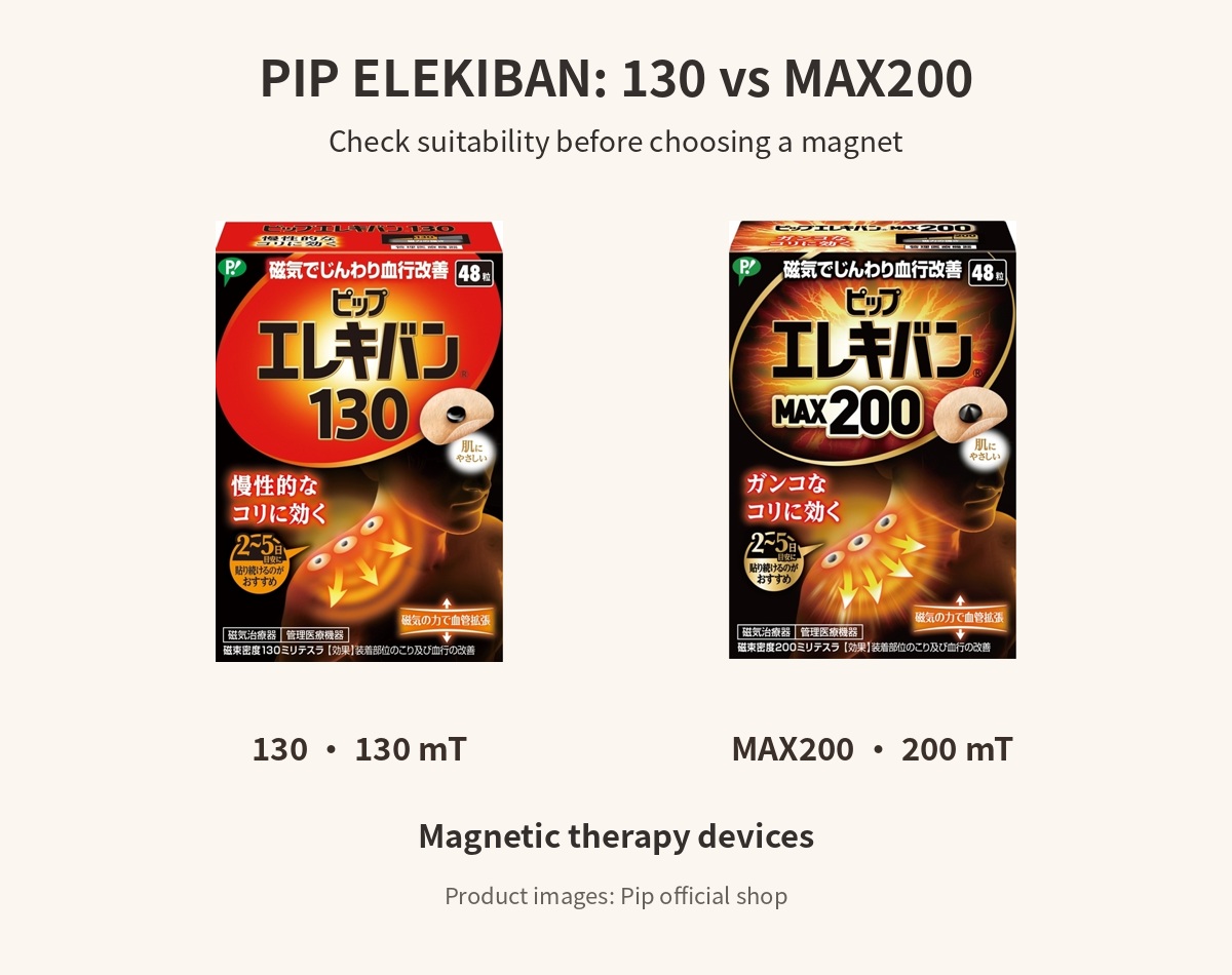 Complete ELEKIBAN 130 and MAX200 boxes with 130mT and 200mT labels