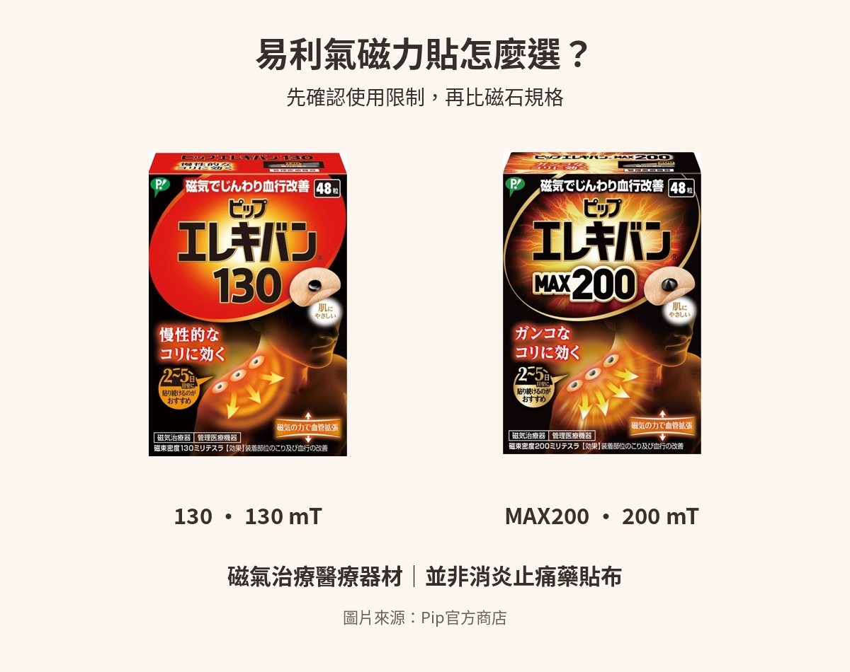 易利氣130與MAX200完整外盒，以及130mT與200mT規格